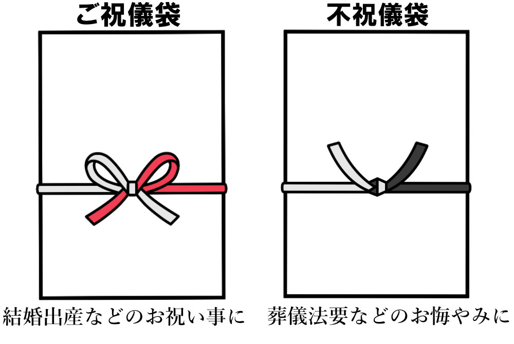 ご祝儀は赤色・不祝儀は黒色や灰色：笠間市一心寺・お布施ののし袋
